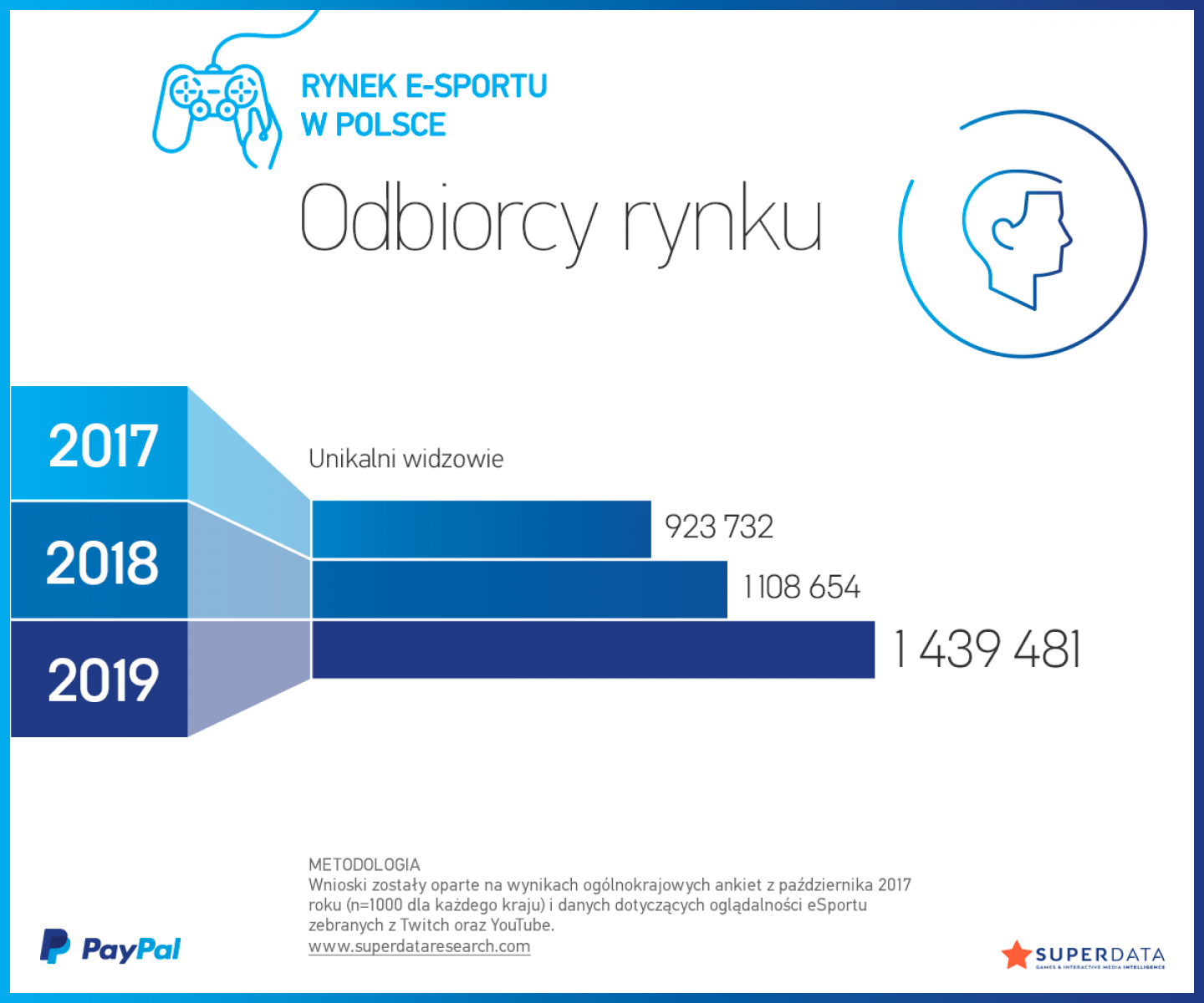2018_Odbiorcy-rynku-e-sportu-w-Polsce
